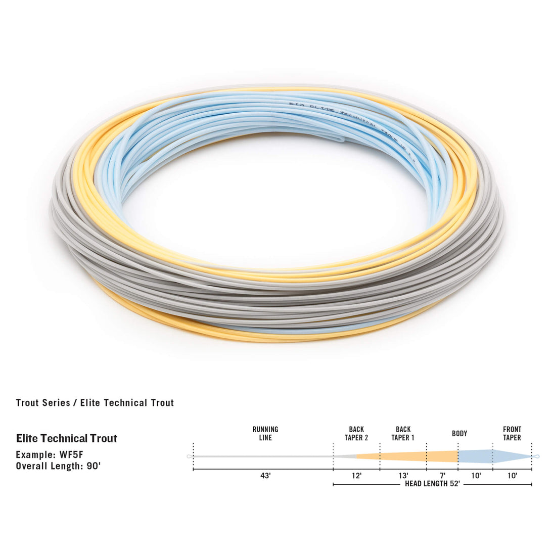 Elite Technical Trout Fluesnøre | RIO