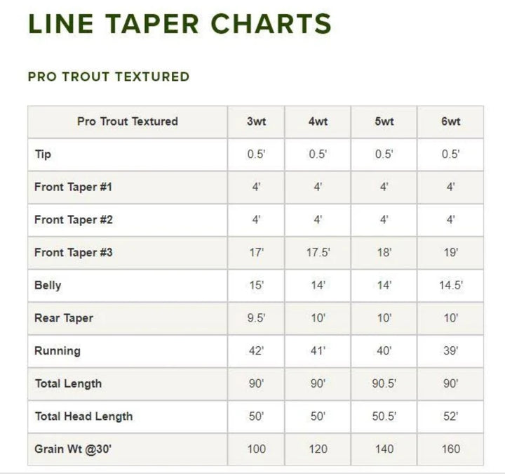 Orvis Pro Trout Textured WF - Flue.no - Fluesnøre og Flueline