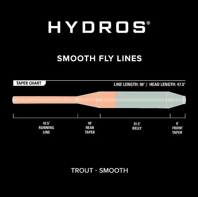 Orvis Fluesnøre Hydros Trout - Flue.no - Fluesnøre og Flueline